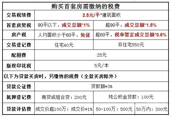 房屋过户费多少钱(20万的房屋过户费多少钱)