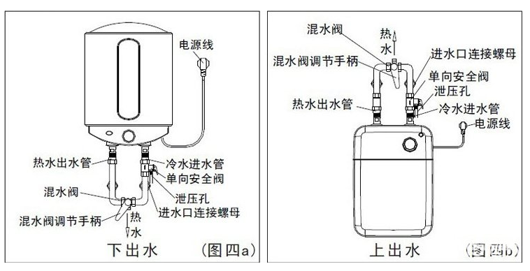 电热水器由于其特殊的性能,安装有一定的复杂性和难度,所以在安装时