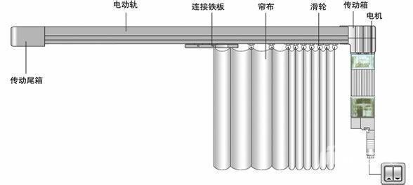 电动窗帘价格多少 电动窗帘十大品牌