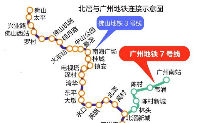 按照规划佛山3号地铁线和广州7号地铁西延线横穿北滘,在北滘新城站