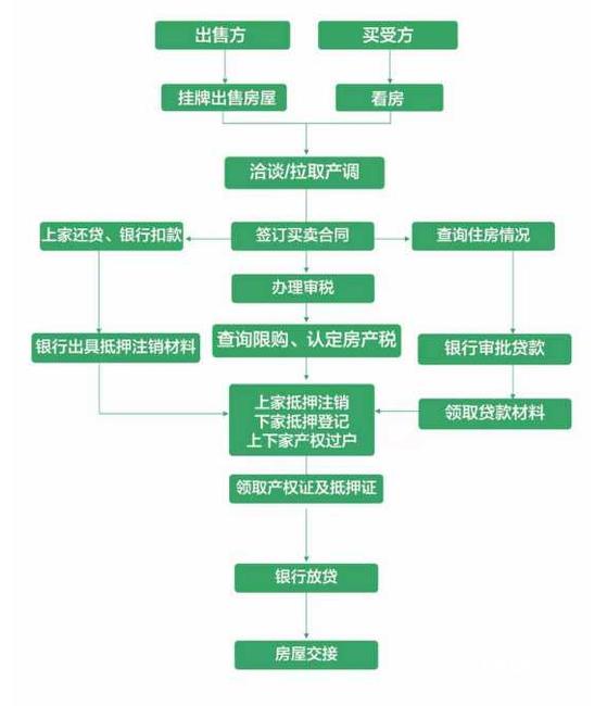 為什麼要拉產調?