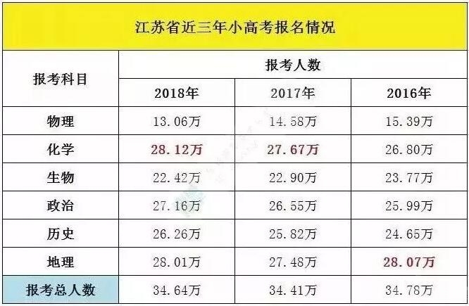 2018江蘇小高考成績出來了崑山亮眼的學校是